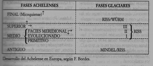 Cronología de las glaciaciones